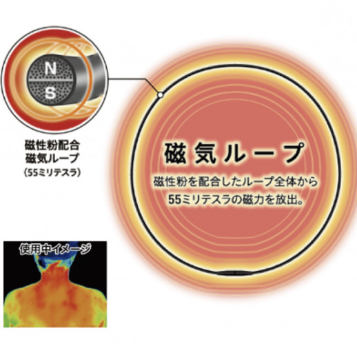 MagneLoop AiryFree Магнитное ферритовое ожерелье