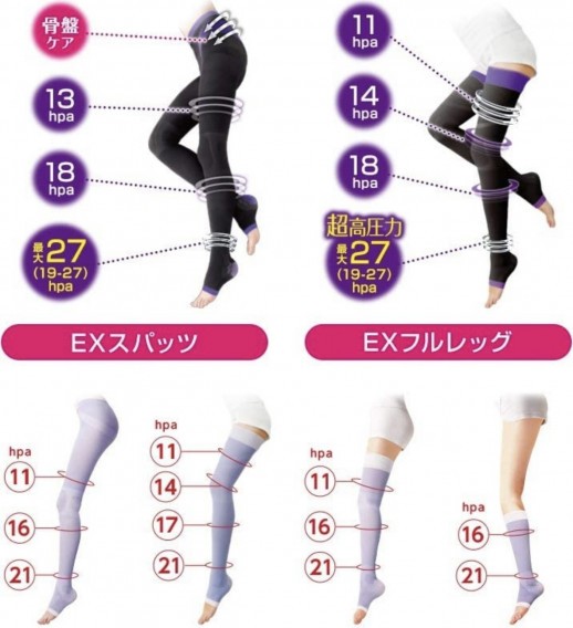 Dr. Scholl MediQtto Гольфы для сна